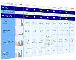 Screenshot - comparing statistics across countries